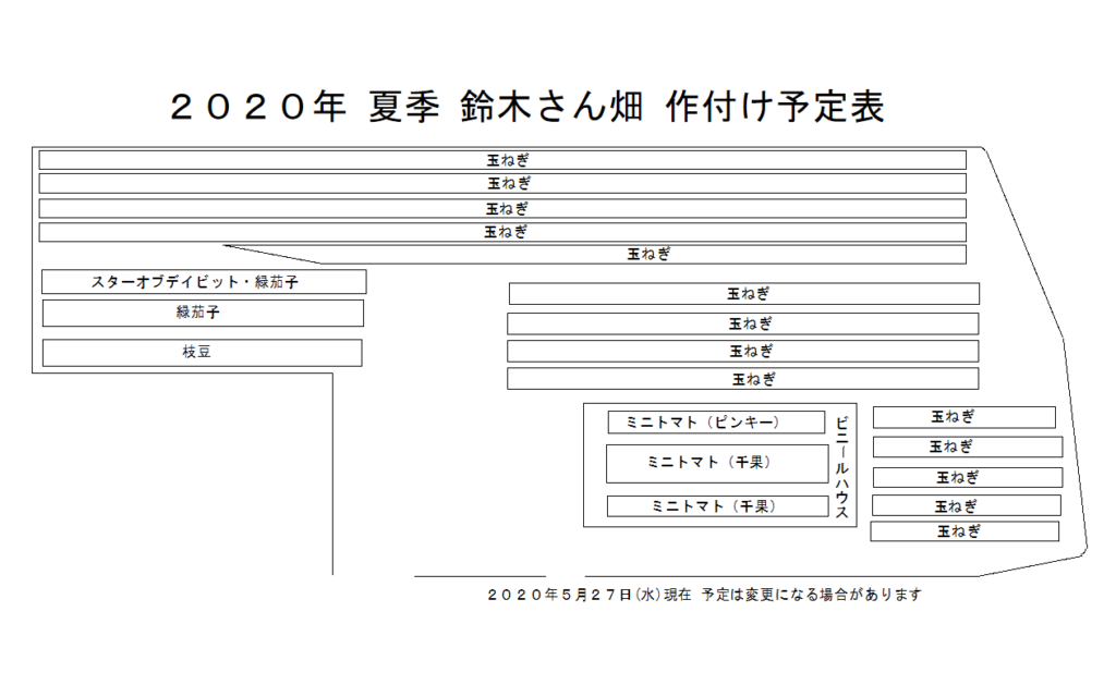 鈴木さん畑 2020年夏季 作付け予定図　2020年6月13日(土)更新