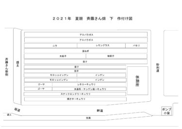 2021年2月4日(木)の作業記録 (斉藤さん中畑の休憩所の片付けラベル貼り、畑作業ミーティング)