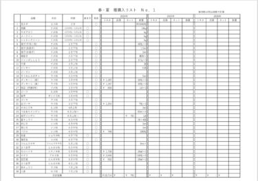 2024年2月21日(水)の作業記録 (収穫作業メイン、玉ねぎ畝周りの除草作業、野菜購入用のリスト作り)