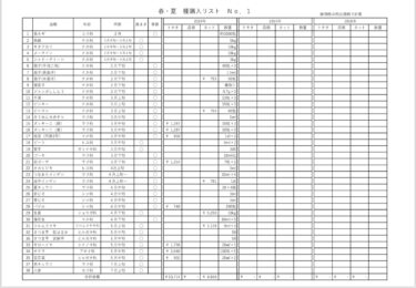2024年2月22日(木)の作業記録 (収穫作業メイン、昨日に引き続き夏季の購入野菜種リスト作り作業)