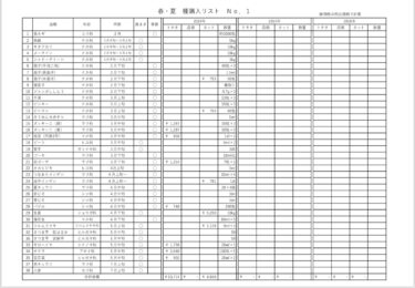 2024年2月22日(木)の作業記録 (収穫作業メイン、昨日に引き続き夏季の購入野菜種リスト作り作業)